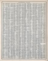 Reference Table - Page 009, Missouri State Atlas 1873